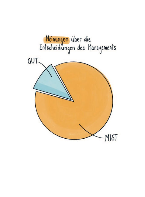 FAUSTREGELN - Short explanations for complicated situations