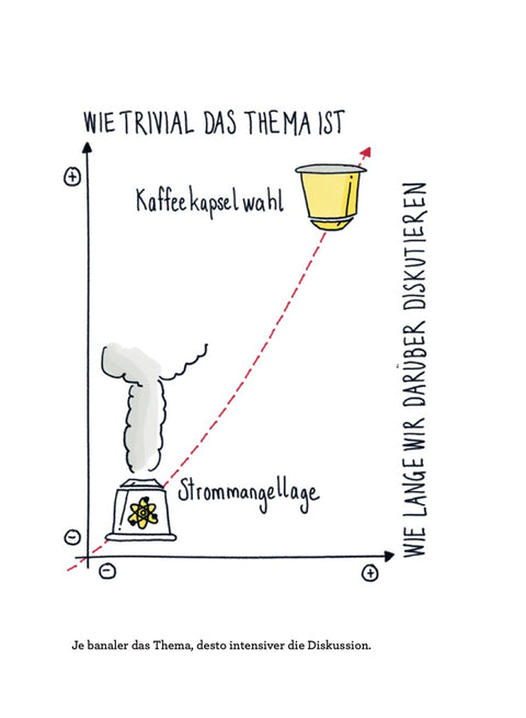 FAUSTREGELN - Short explanations for complicated situations