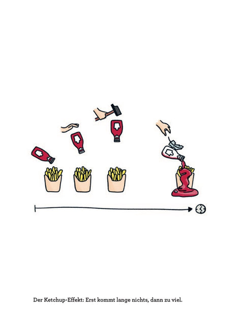 FAUSTREGELN - Short explanations for complicated situations