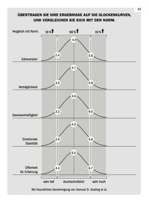 Contents page of the book ERKENNEN by Roman Tschäppeler and Mikael Krogerus (Big Five, Test)