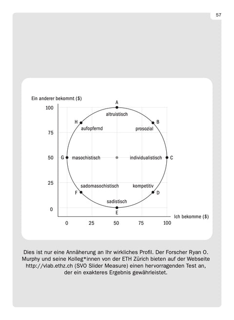 Contents page of the book ERKENNEN by Roman Tschäppeler and Mikael Krogerus (Money Test)
