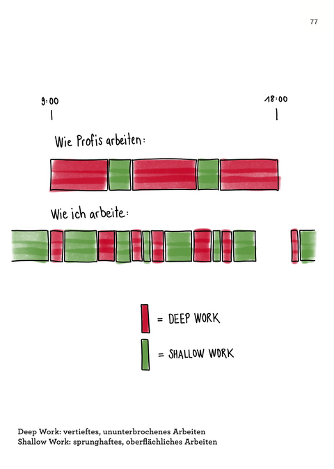 Inhaltsseite des Buches MACHEN von Roman Tschäppeler und Mikael Krogerus (Deep Work)