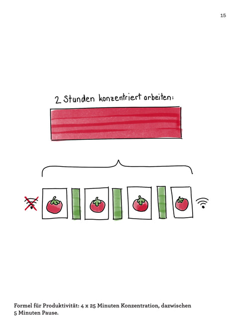 Contents page of the book MACHEN by Roman Tschäppeler and Mikael Krogerus (Tomato Timer)